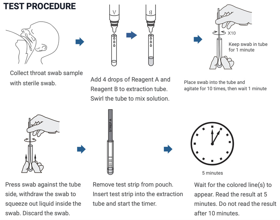 Healgen Rapid Strep A Antigen Test Tiger Medical product gallery image 4