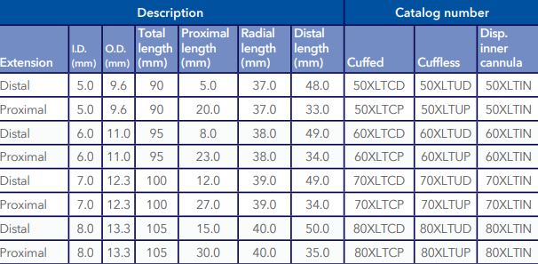 Shiley XLT Extended-Length Disposable Inner Cannulas | Tracheostomy Tubes