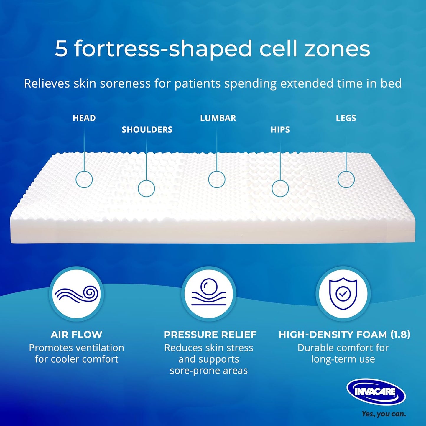 Invacare Essentials Mattress 36" Wide x 80" Long