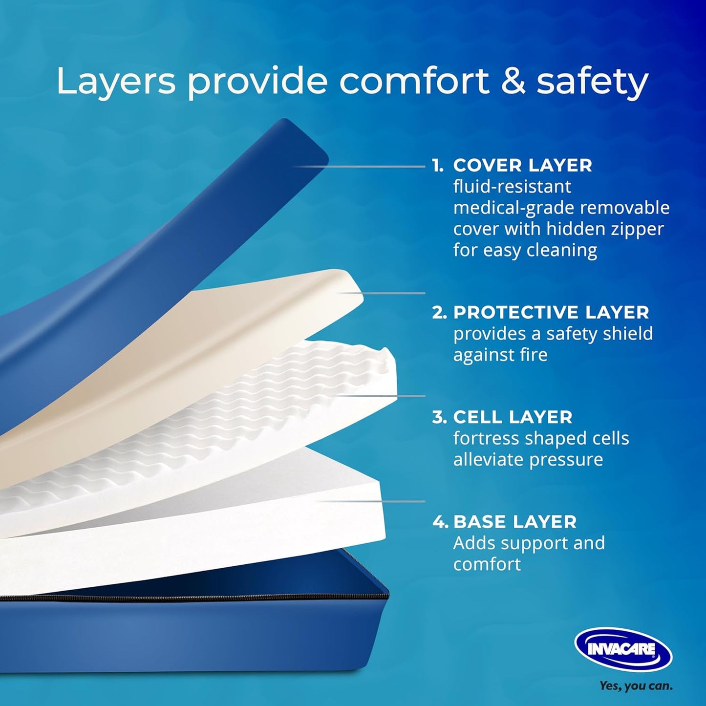 Invacare Essentials Mattress 36" Wide x 80" Long